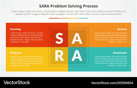 Sara model problem solving infographic concept Vector Image