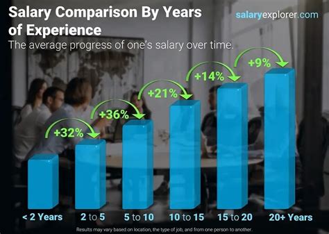 Average Salary In Brazil The Complete Guide