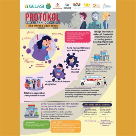 Jual Jasa Design Poster Infografis Berkualitas Jakarta Depok Kota