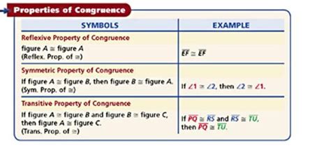 Prorfety Two Column Proof For Reflexive Property Of Segment Congruence