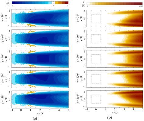 Energies Free Full Text Flow Characteristics Of A Straight Bladed