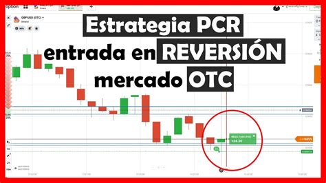 ESTRATEGIA PCR Operación REVERSIÓN EN OTC Opciones Binarias 2023 IQ