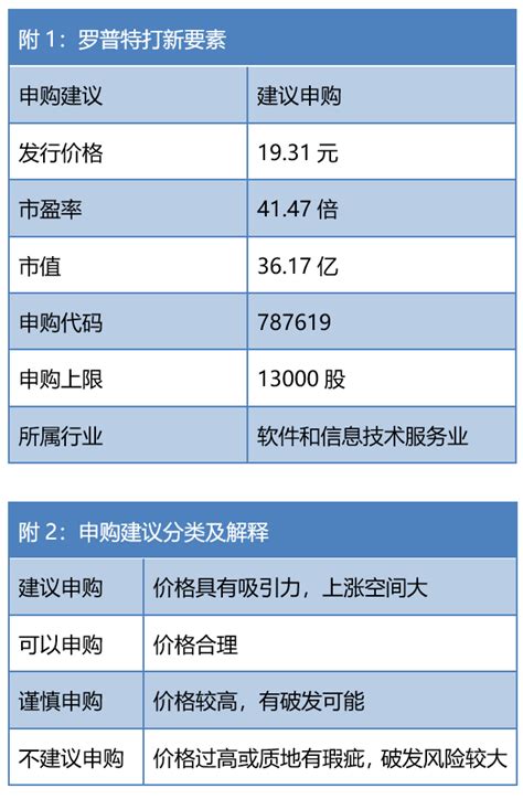 2月4日罗普特申购公司