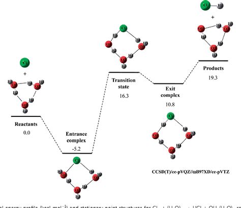 PDF Nuclear Quantum Effect And H D Isotope Effect On Cl H2O N