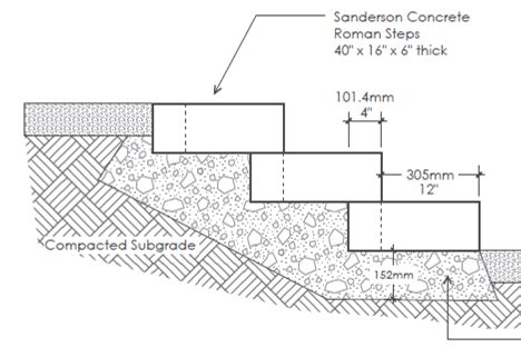 precast concrete roman steps drawing sanderson concrete Surrey BC | Sanderson Concrete