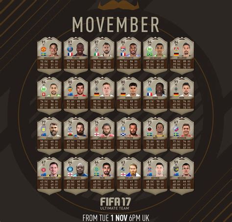 FIFA 17 Movember Cards Players Kit Packs Offers Squad Builder