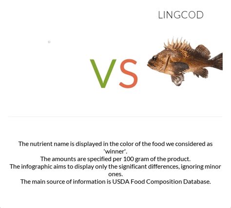 Fish, ling, cooked, dry heat vs. Lingcod — In-Depth Nutrition Comparison