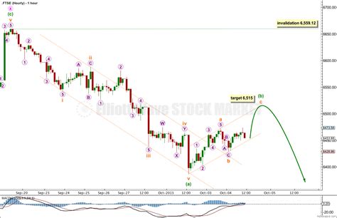 Ftse Elliott Wave Technical Analysis 4th October 2013 Elliott Wave