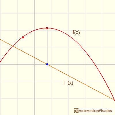 Inverse Parabola Graphs