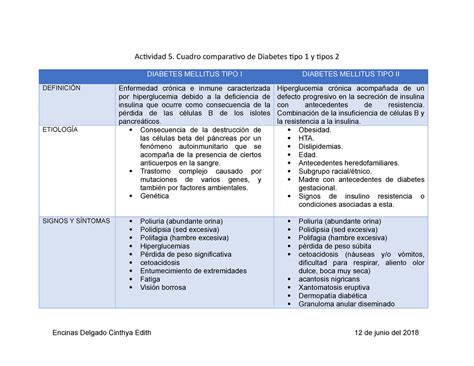 Actividad Cuadro Comparativo De Diabetes Tipo Y Tipos Acividad