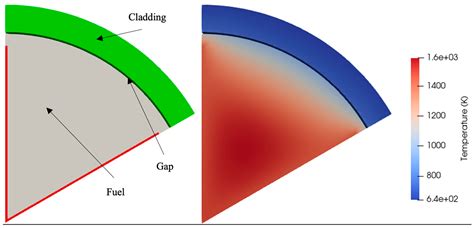 Energies Free Full Text Optimization Of Conductive Fins To Minimize