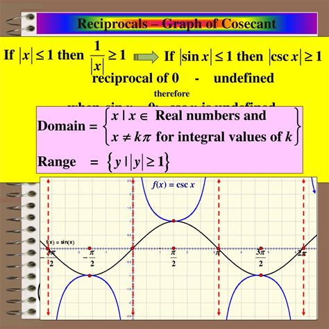 PPT Aim How Can We Graph The Reciprocal Trig Functions Using The