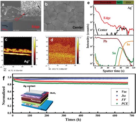 A B SEM Images Of The Perovskite Film After Removing The SpiroOMeTAD