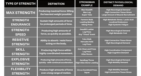 Starting Strongman Training – Part 1 - Strength Forge