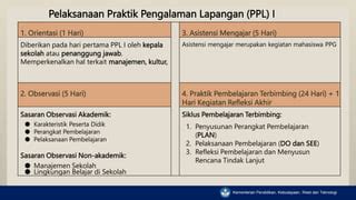 Praktik Pengalaman Lapangan Pembekalan Pptx