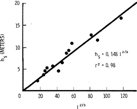 [pdf] Measuring And Interpreting Fire Behavior For Correlation With Fire Effects Semantic Scholar