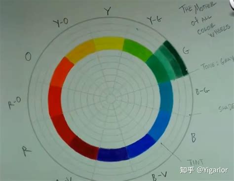 色彩构成基本原理 知乎
