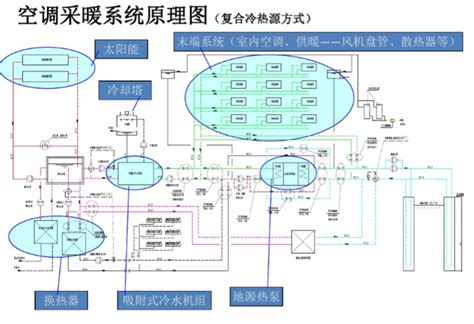 54页详解暖通空调系统的设计 暖通培训讲义 筑龙暖通空调论坛