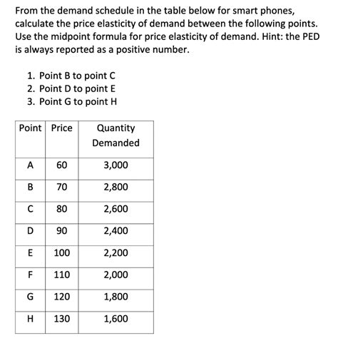 Solved From the demand schedule in the table below for smart | Chegg.com