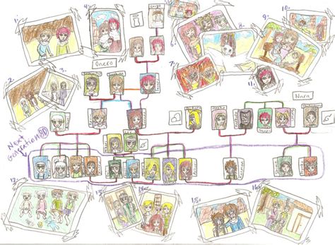 OC: Family Tree+Photo's by DarkEyesofMine on DeviantArt