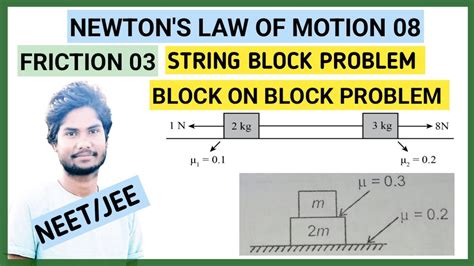 N L M Friction Block On Block Problem Different Types Of