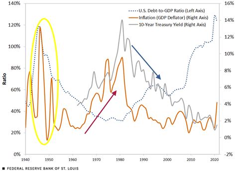 Inflation and the Real Value of Debt: A Double-edged Sword