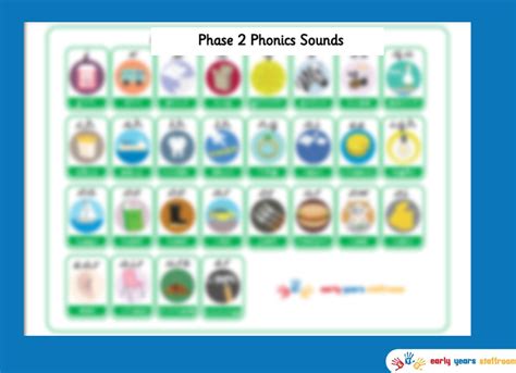 phase  phonics sound mat early years eyfs sounds  speach