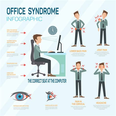 Desk Ergonomics How To Set Yourself Up Osteopathy And Ergonomics