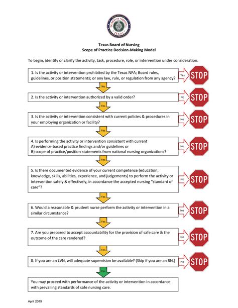 Scope Of Practice Decision Making Model DMM Texas Board Of