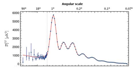 Power Spectrum Of The Cmb Temperature Anisotropy As Measured By