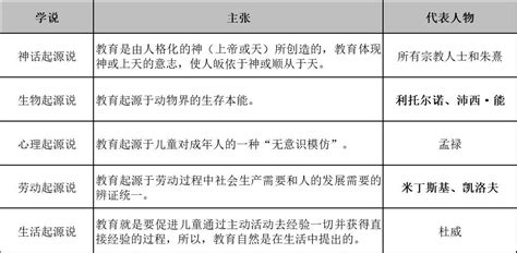 2020教育学必考知识点表格汇总教育学新浪新闻