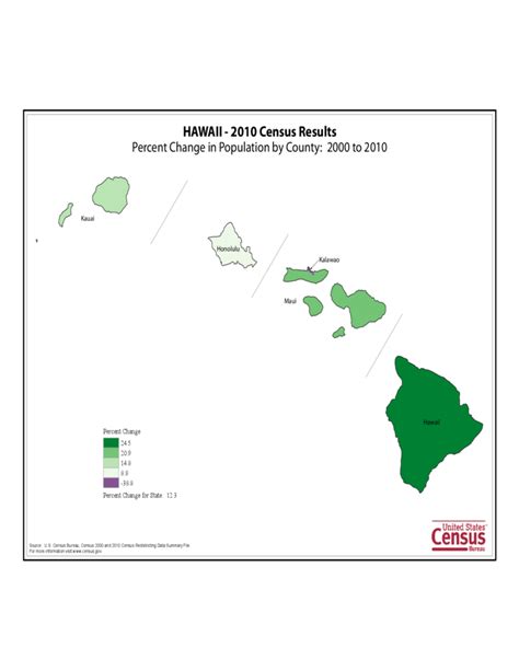 Hawaii County Population Change Map Free Download