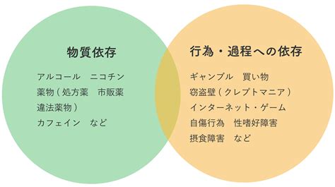 依存症（アディクション）について｜大悟病院