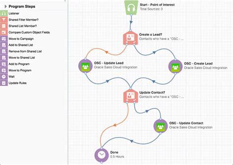 L Automatisation Du Marketing Qu Est Ce Que C Est Exemples Et Outils