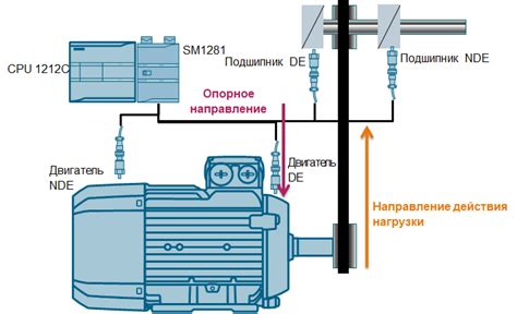 Как правильно установить датчики вибрации Siemens на промышленном ...