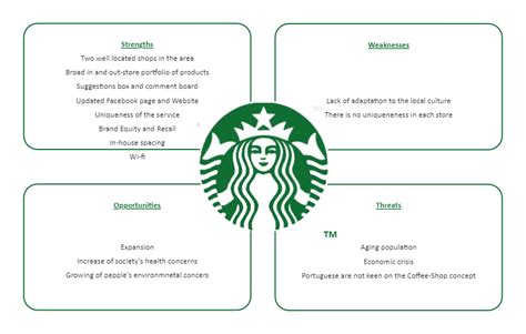 Starbucks Competitors Analysis Lupon Gov Ph