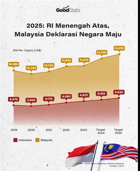 Entah Apalagi Yang Bisa Kita Banggakan Kecuali Akhirnya Kita Dipimpin