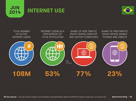 Inclusão Digital 1 Dados estatísticos sobre o acesso à internet no