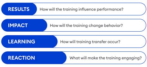 The Basics Of Training Evaluation A Practical Guide