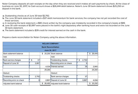 Solved Nolan Company Deposits All Cash Receipts On The Day Chegg