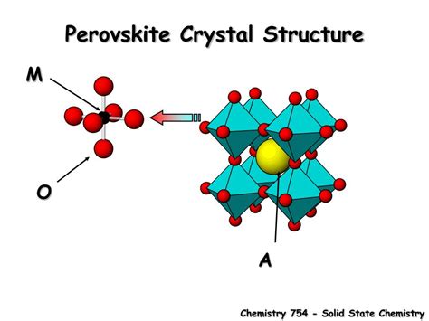 Perovskite Band Structure