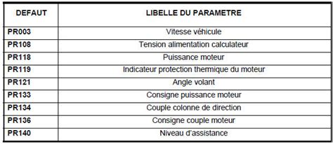 Revue Technique Renault Megane Tableau R Capitulatif Des Tats Et