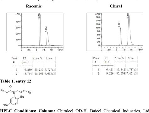 Table 1 From Asymmetric Synthesis Of Axially Chiral Anilides By Pd