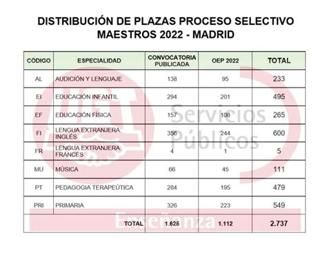 Plazas De Auxiliares 2024 Image To U