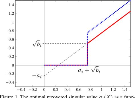 Figure From A Unified Optimization Framework For Low Rank Inducing