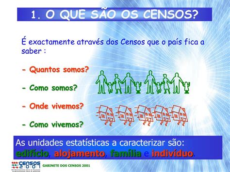Censo O Que Significa - PPT - 1. O QUE SÃO OS CENSOS? PowerPoint Presentation, free download ...