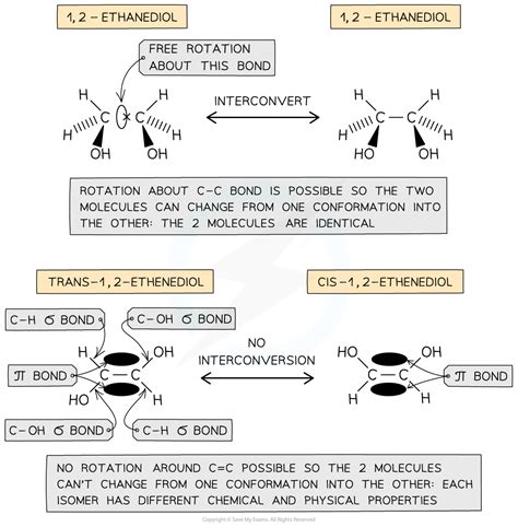 Aqa A Level Chemistry Isomerism In Alkenes