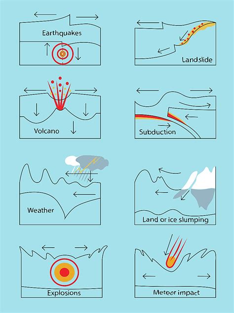 Causes Of Tsunamis