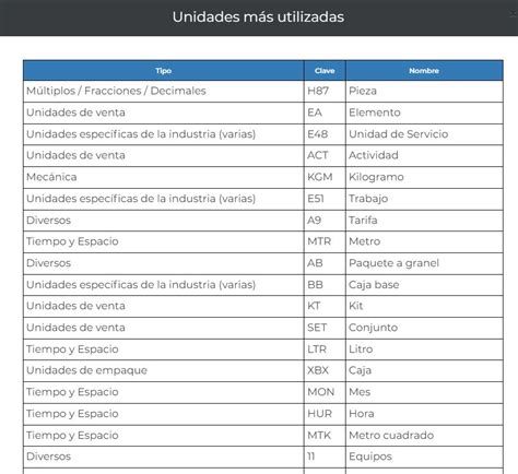 Claves Del Sat Para Facturacion At Kelly Lane Blog