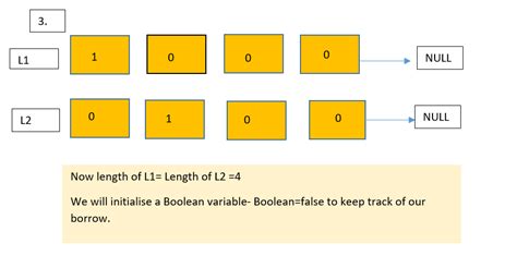 Subtract Two Numbers Represented As Linked Lists Naukri Code